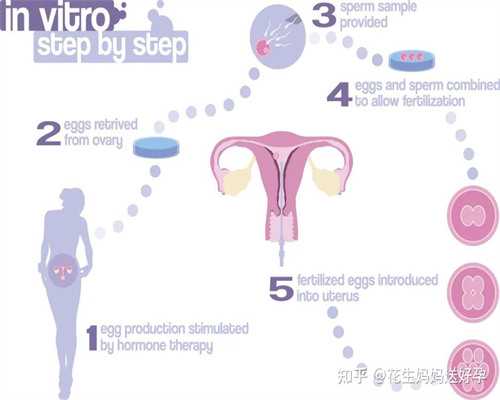 终得闺女,幸亏当初验血鉴定男女了,香港验血48天可以吗